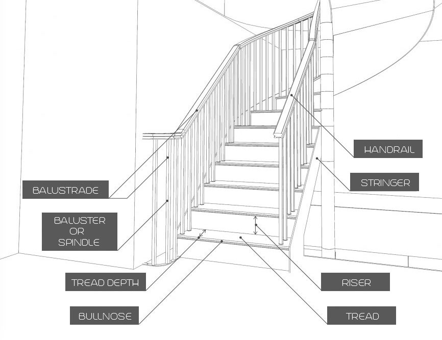 ottawa stair and railing installers nearby